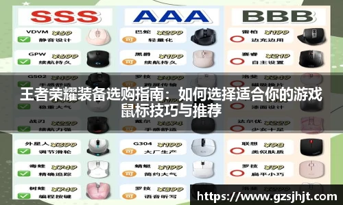 beats365王者荣耀装备选购指南：如何选择适合你的游戏鼠标技巧与推荐